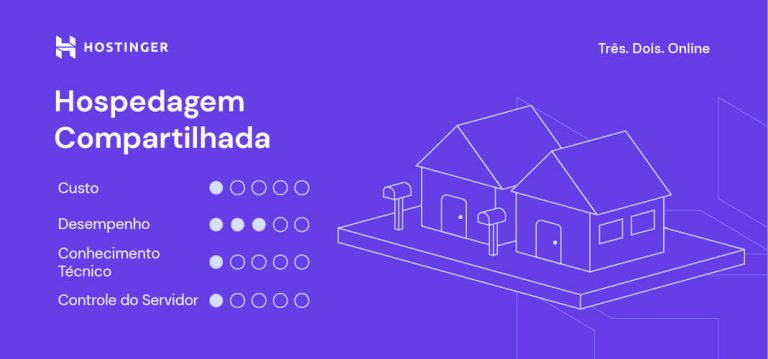 O Que é Hospedagem Guia Prático para Começar