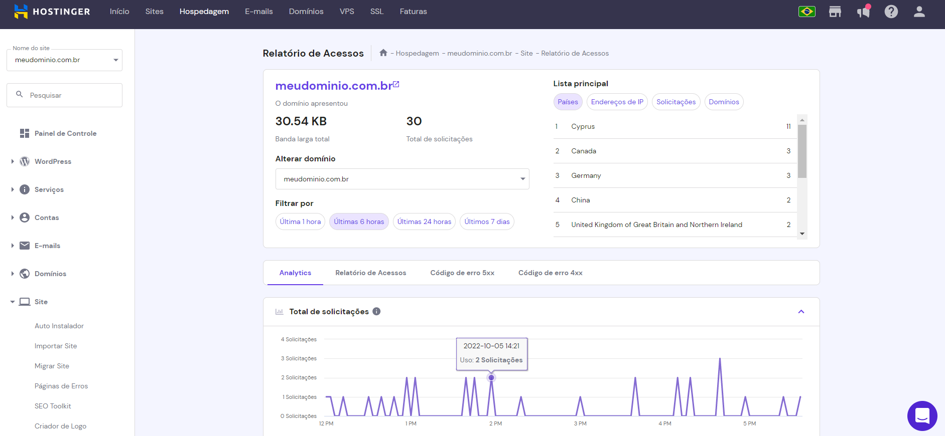 Página de Relatório de Acessos hPanel