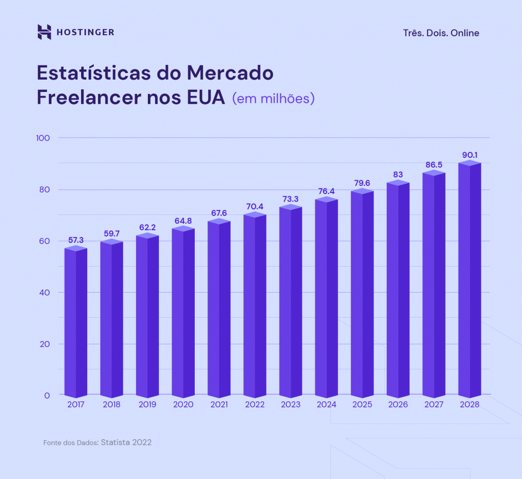 Como se tornar o freelancer mais disputado do mercado em 2019