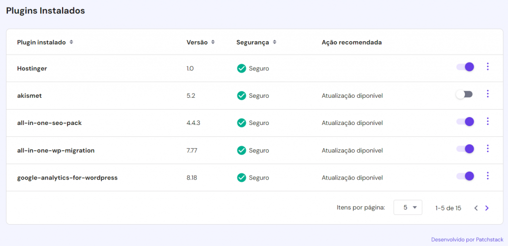 Painel de seegurança do WordPress no hPanel