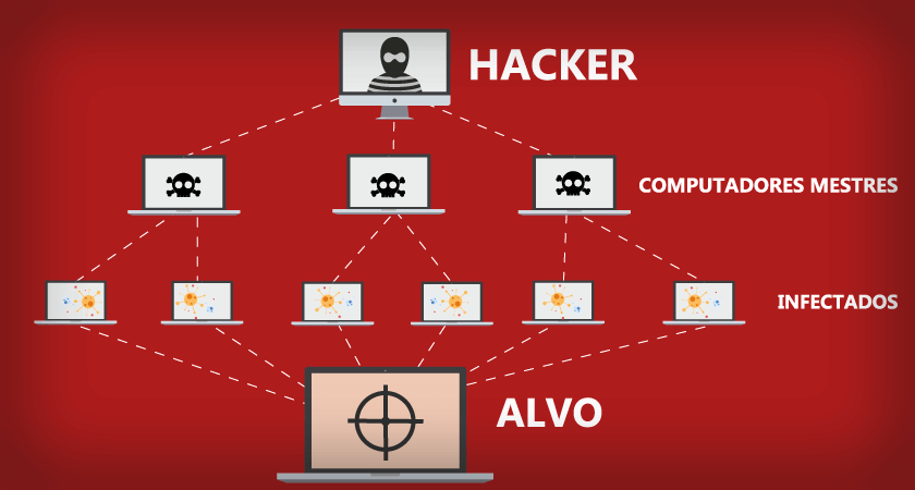 Hack hackear contas no roblox