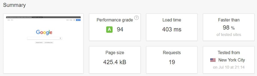 resultados do tempo de carregamento do site após testes no pingdom