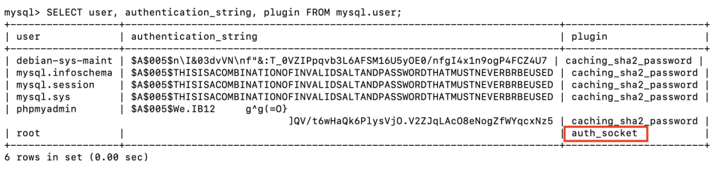 autorizando novo usuário no shell do mysql