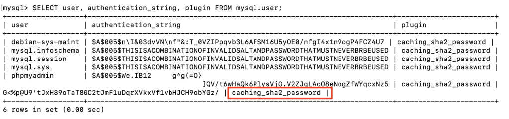 criando senha para novo usuário no shell do mysql