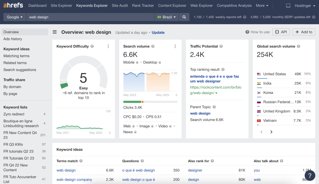 resultados para o termo "web design" no explorador de palavras-chave do ahrefs