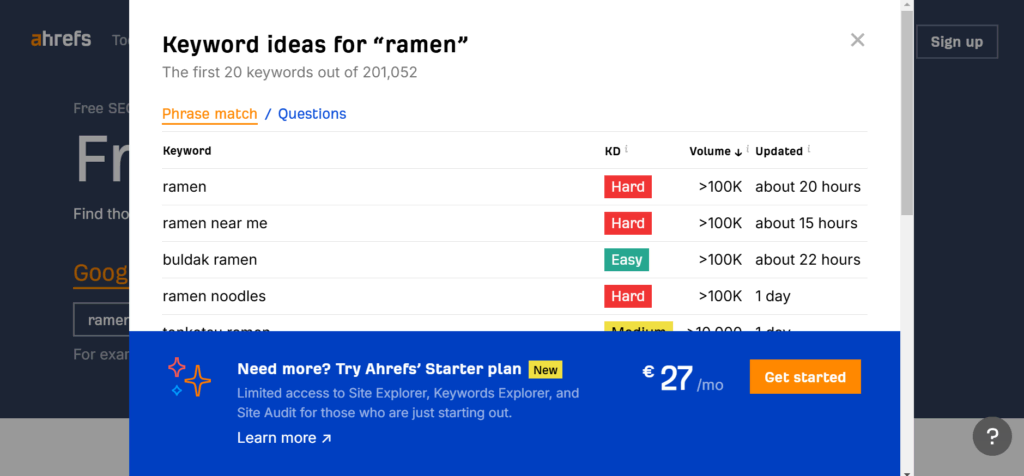 resultados do ahrefs keyword explorer para a palavra-chave "ramen"