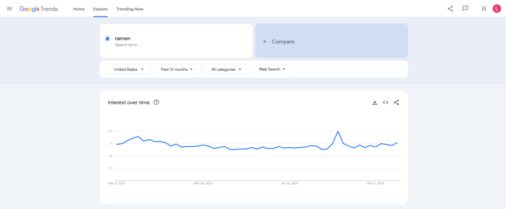 pesquisando ramen no google trends