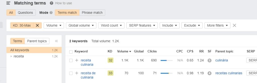 pesquisando palavras-chave de receitas no ahrefs