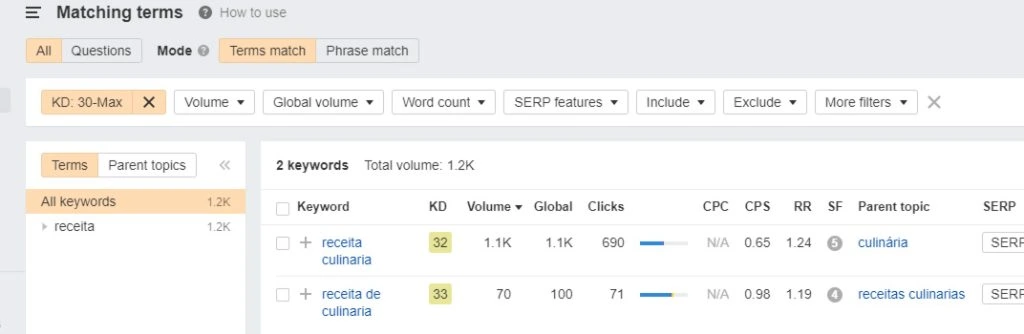 pesquisando palavras-chave de receitas no ahrefs