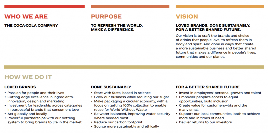 declaração de propósito da coca-cola