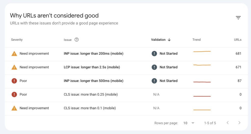 seção "why aren't urls considered good" no google search console