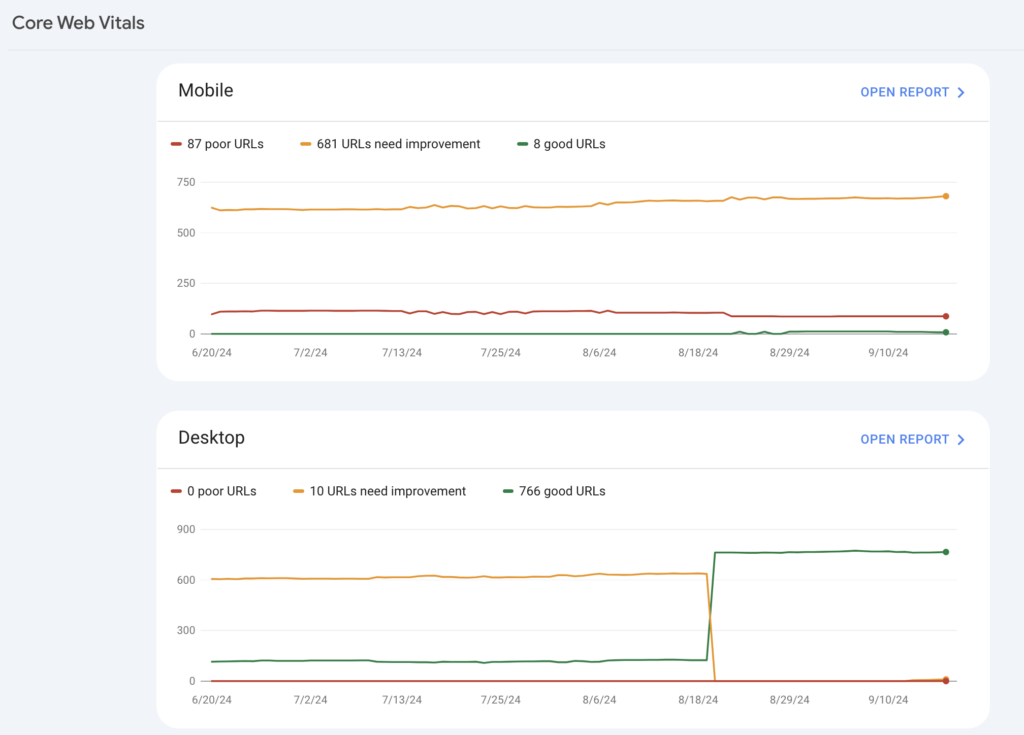 relatório de Core Web Vitals no Google Search Console