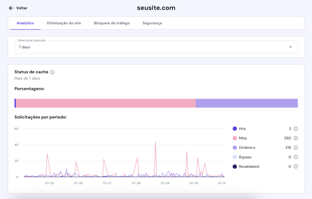 estatísticas da cdn da hostinger no hpanel