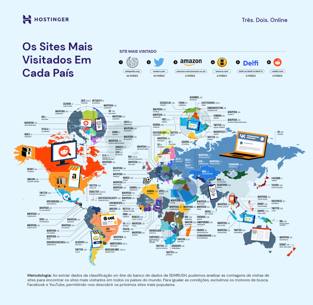 Os Sites Mais Acessados De Cada País (Excluindo Buscadores)