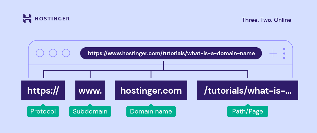 entenda-agora-o-que-url-e-qual-sua-estrutura