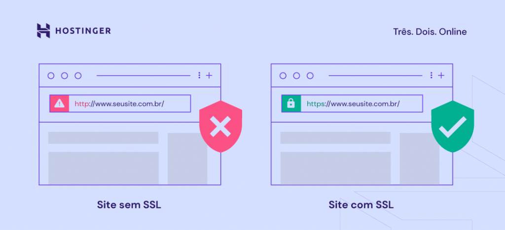 infográfico mostrando site com e sem ssl