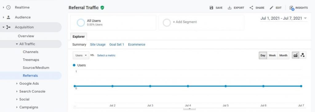 análise de tráfego no google analytics