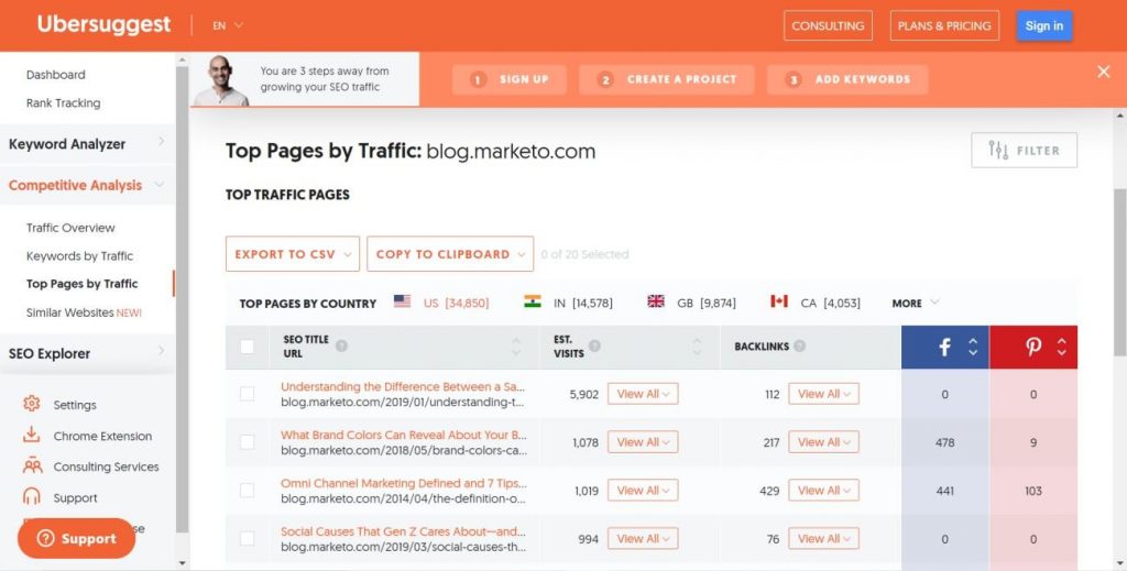 ubersuggest mostrando páginas mais visitadas do site blog.marketo.com