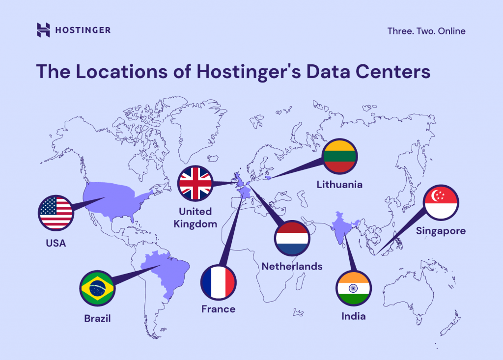 onde estão localizados os data centers da hostinger