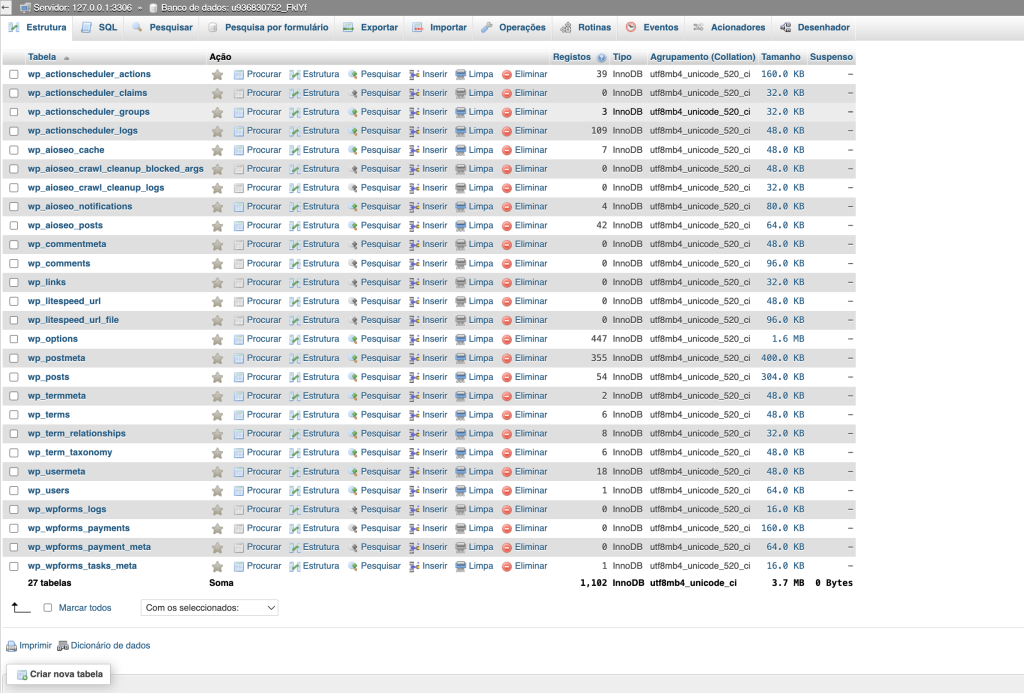 Painel do MySQL