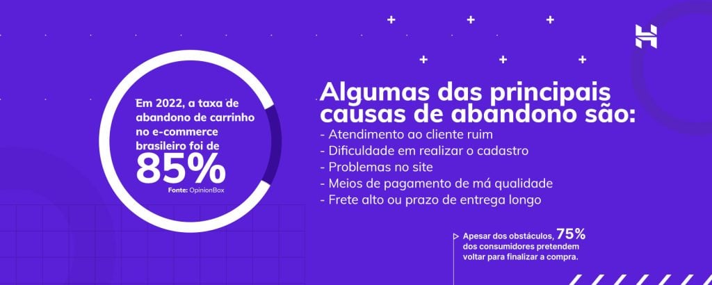 infográfico da hostinger sobre abandono de carrinho em e-commerce