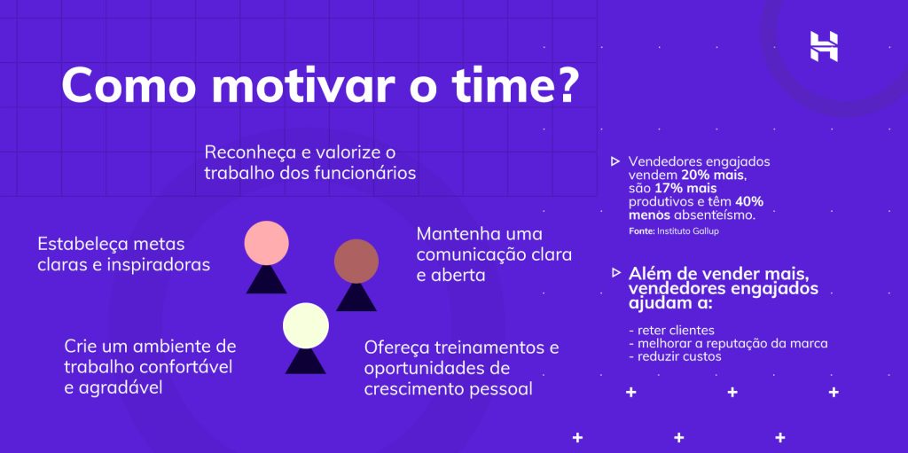 infográfico sobre como motivar o seu time