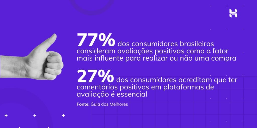 infográfico da hostinger sobre estatísticas de e-commerce e prova social