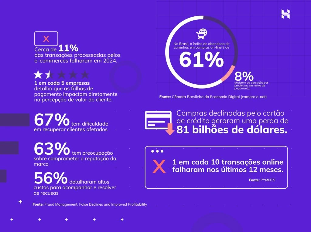 infográfico da hostinger sobre estatísticas de e-commerce
