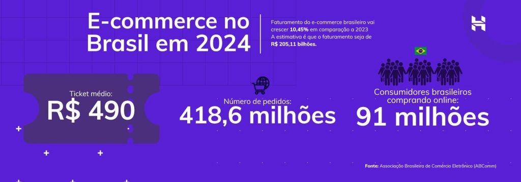 infográfico com estatísticas de ecommerce