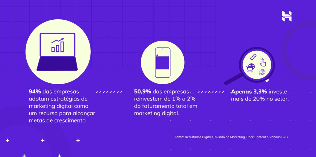 infográfico da hostinger sobre estratégias de marketing para e-commerce