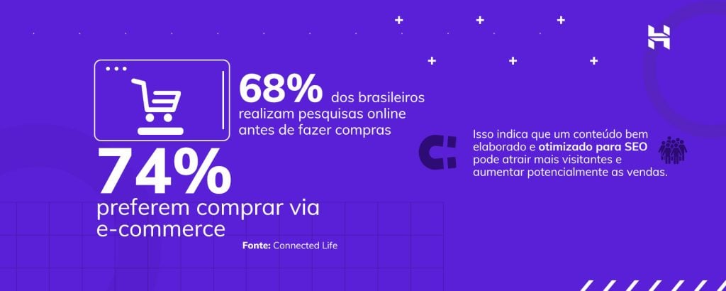 infográfico da hostinger sobre seo para e-commerce