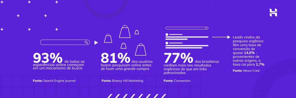 infográfico da hostinger sobre seo para e-commerce