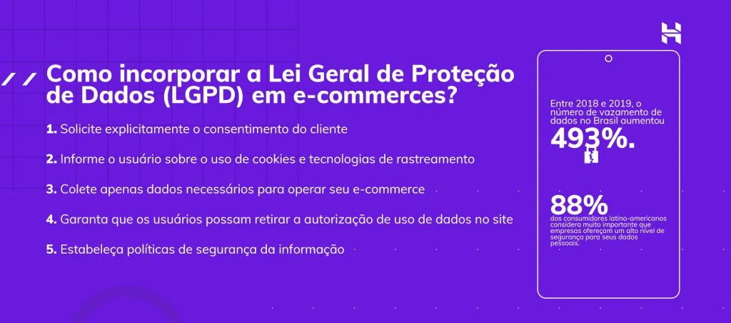 infográfico sobre como Incorporar a LGPD em e-commerces