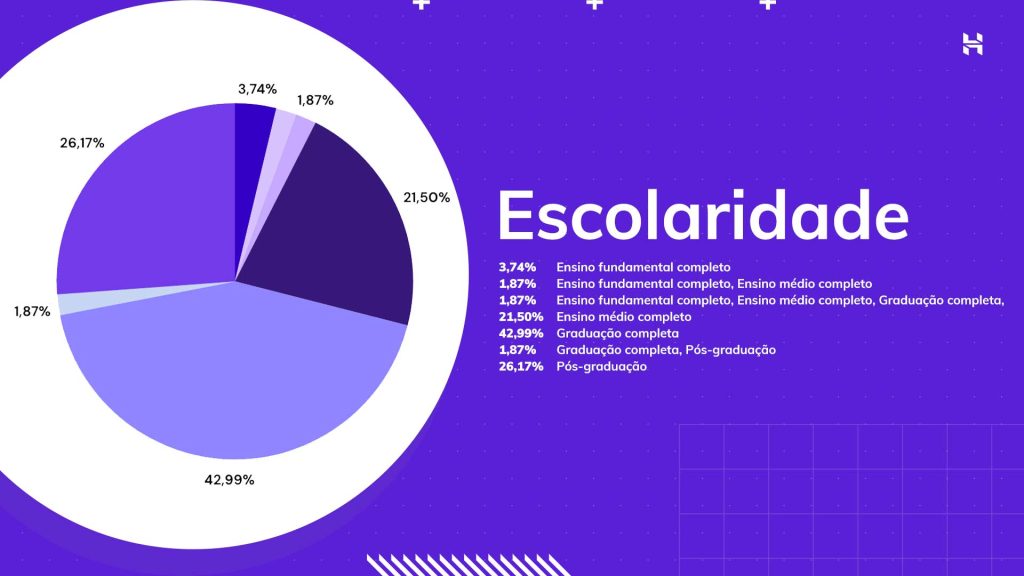 gráfico: escolaridade dos brasileiros