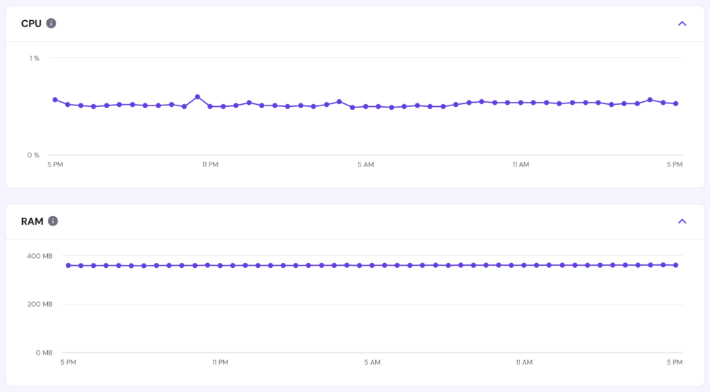 Tela de monitoramento de VPS