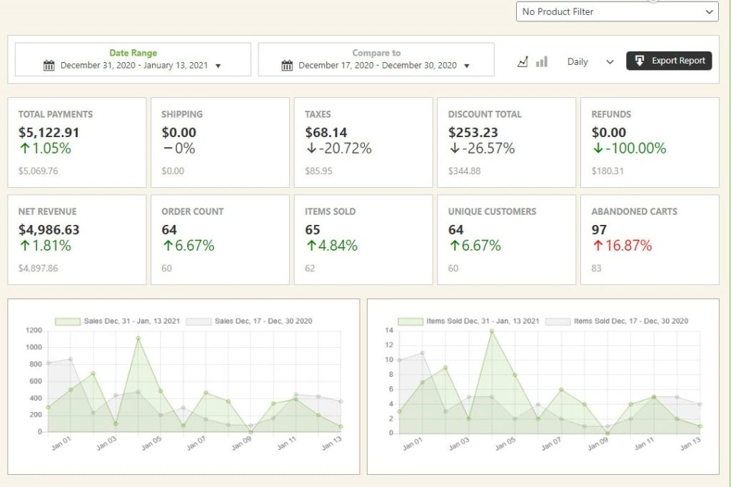 painel de vendas do wp easycart