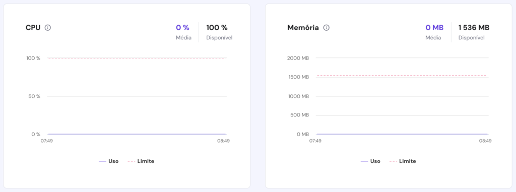 Monitor de consumo de recursos