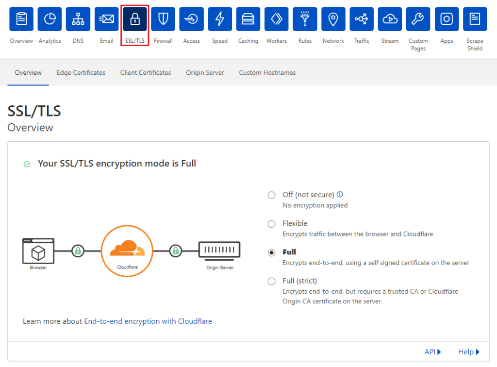 Cloudflare ativando criptografia de SSL