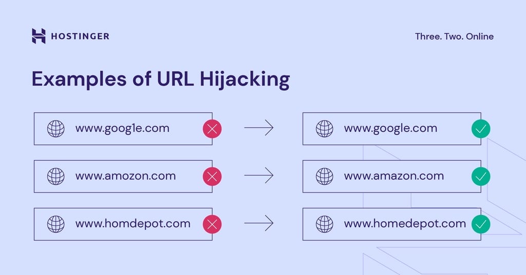 infográfico: exemplos de sequestro de url